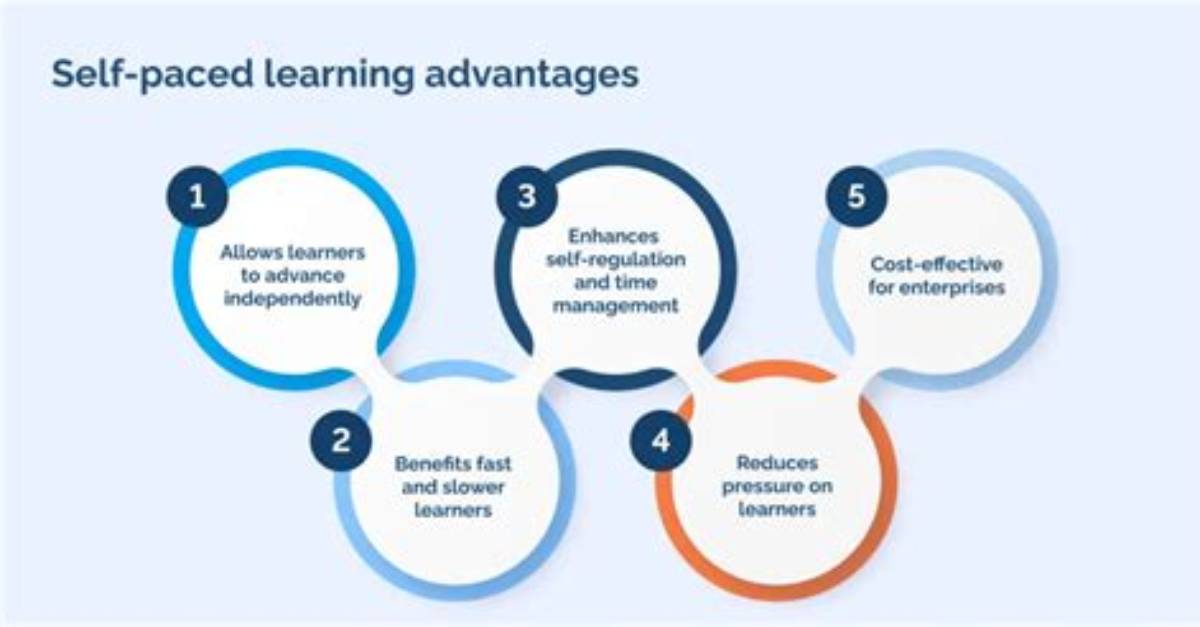 For Self Paced Learning?