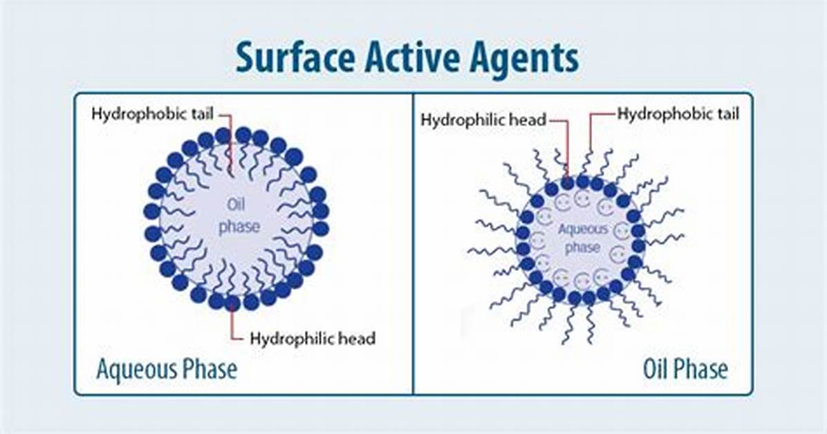 For Surface Active Agent?