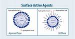 For Surface Active Agent?