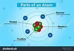 For the Atomic Structure?