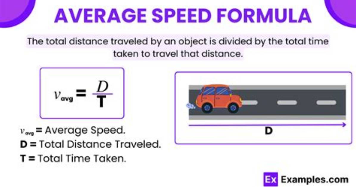 For the Average Speed?