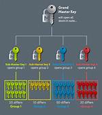 For the Master Key?