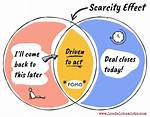 For the Scarcity Effect?