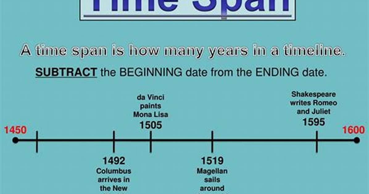 For Time Span Meaning?