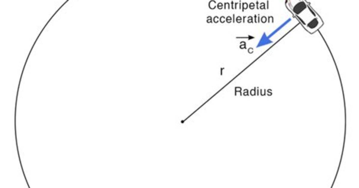 For Uniform Circular Motion?