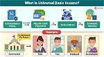 For Universal Basic Income?