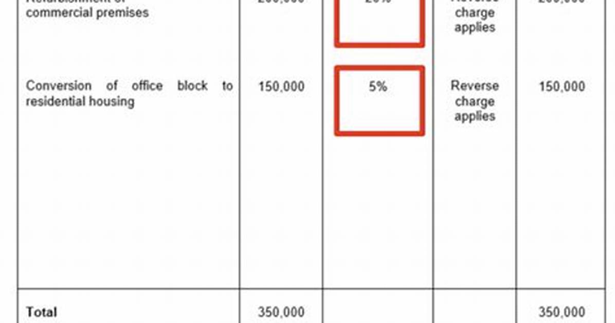 For Vat Reverse Charge?