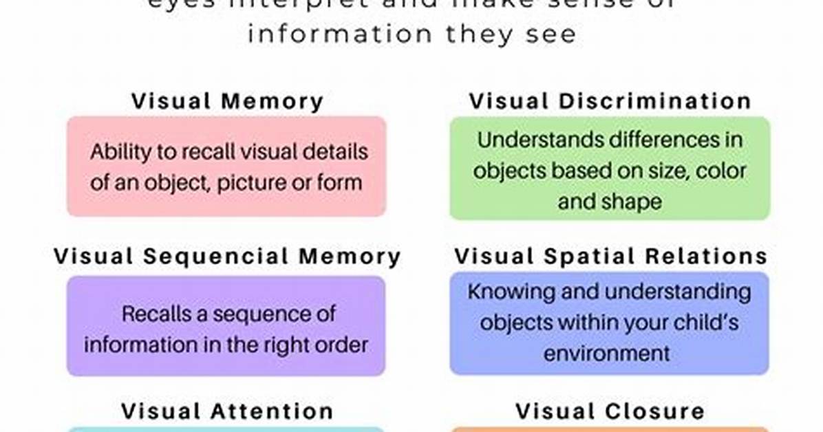 For Visual Perception Meaning?