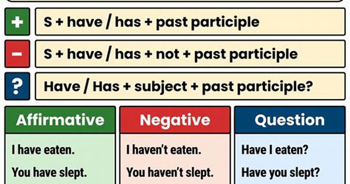 For with Present Perfect?