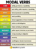 For Would Modal Verb?