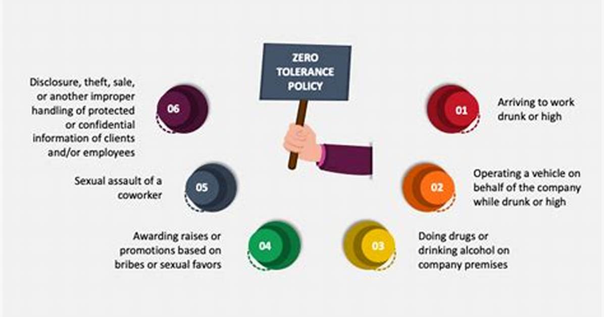 For Zero Tolerance Policy?