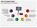 For Zero Tolerance Policy?