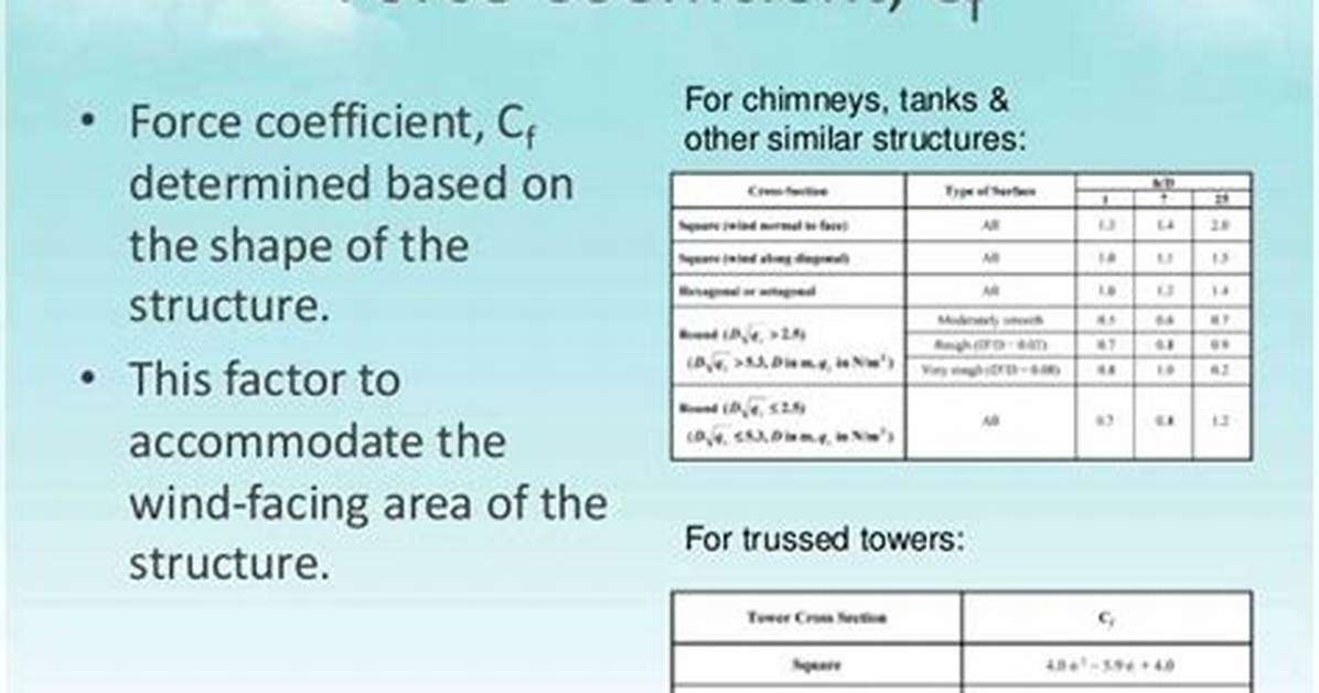 Force Coefficient for Wind Load?