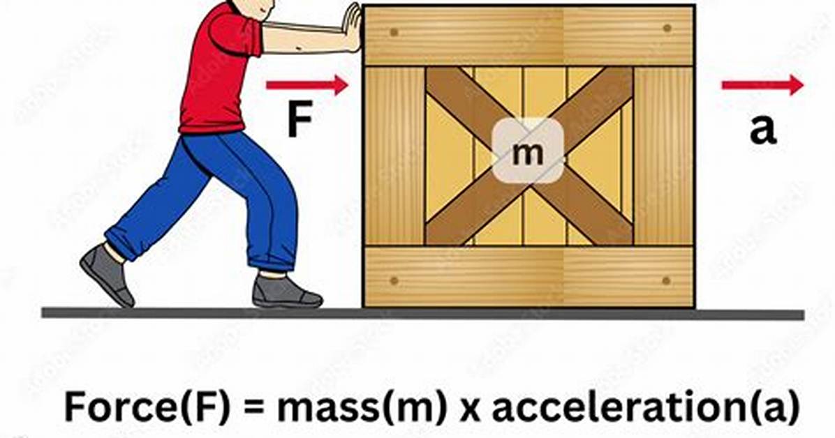 Force Mass Acceleration