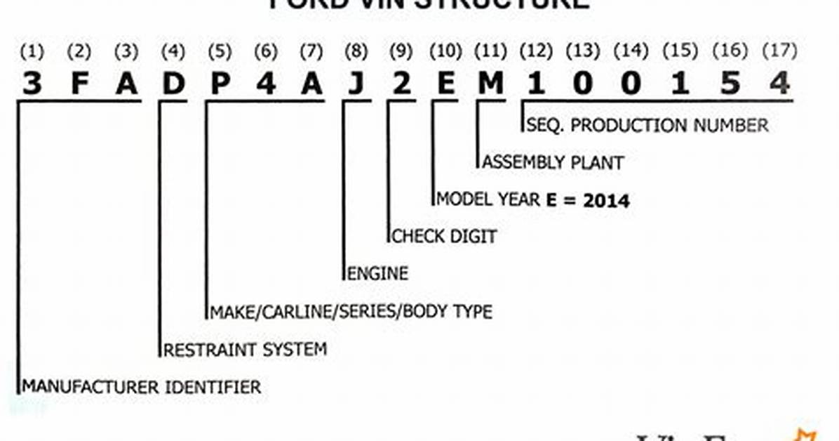 Ford Vin Number Engine Code