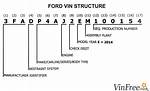 Ford Vin Number Engine Code