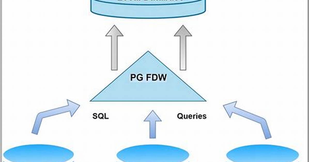 Foreign Data Wrapper
