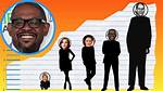 Forest Whitaker Height