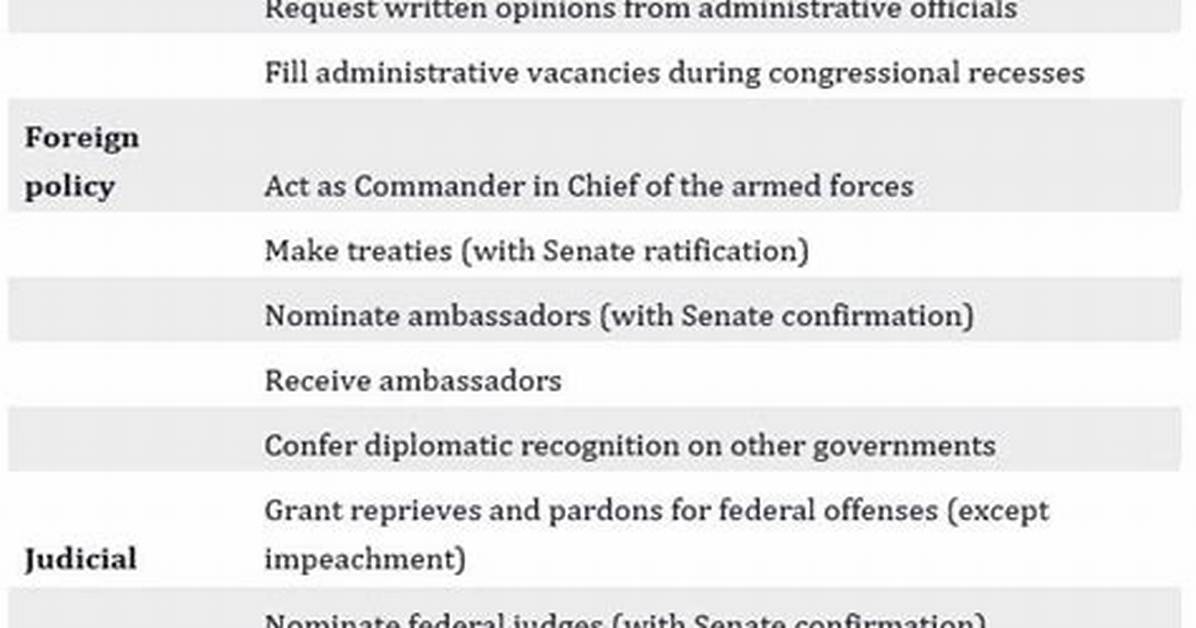 Formal Powers
