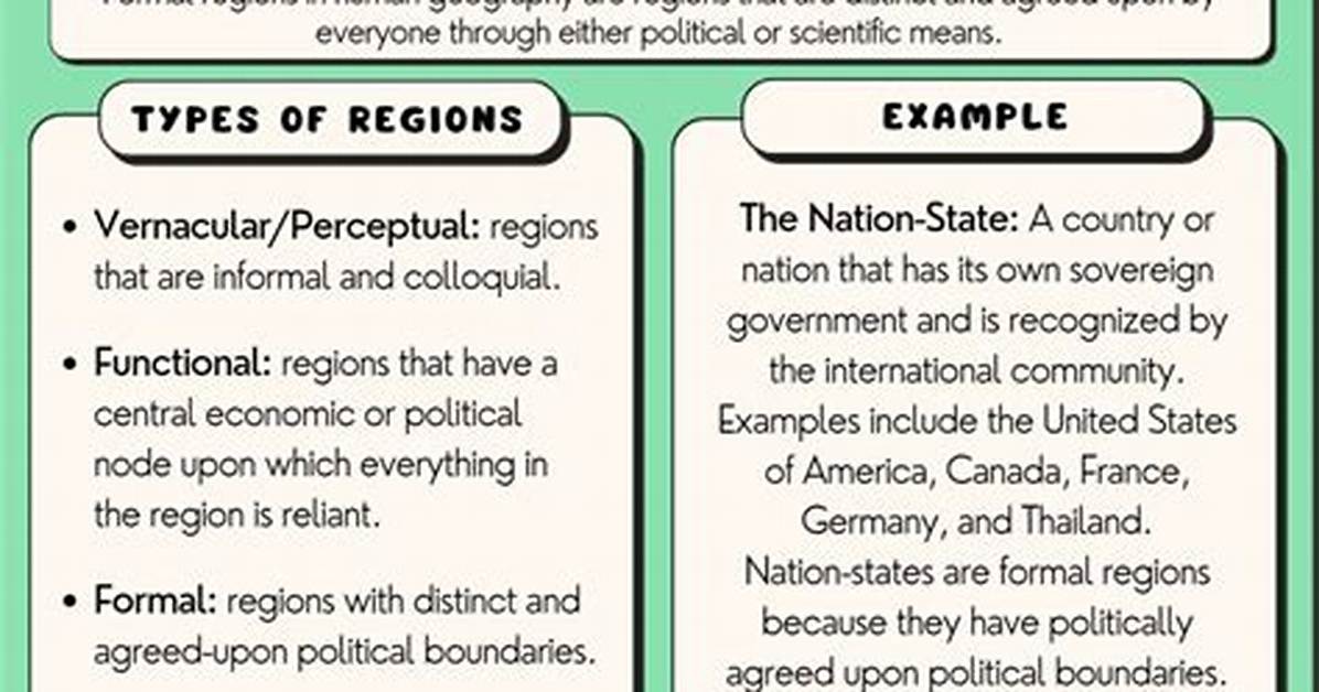 Formal Region Example