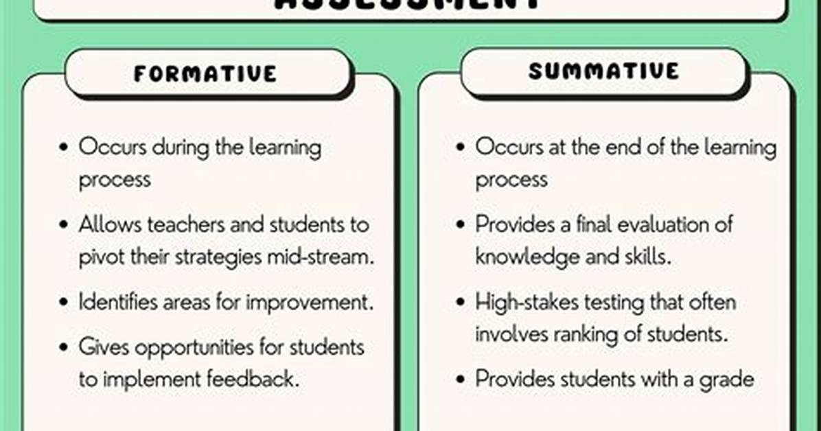Formative Evaluation Definition