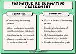 Formative Evaluation Definition