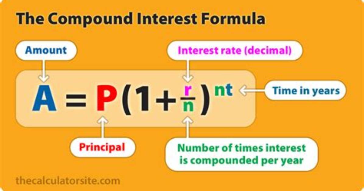Formula for Annually Compounded Interest?