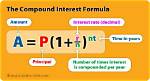 Formula for Annually Compounded Interest?