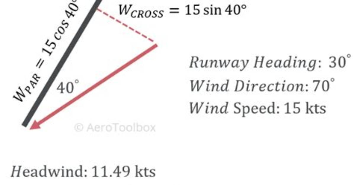 Formula for Calculating Headwind Component?