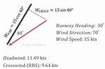 Formula for Calculating Headwind Component?