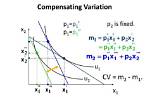 Formula for Compensating Variation?
