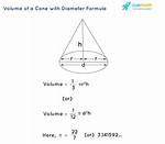Formula for Cone