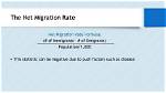 Formula for Emigration Rate?