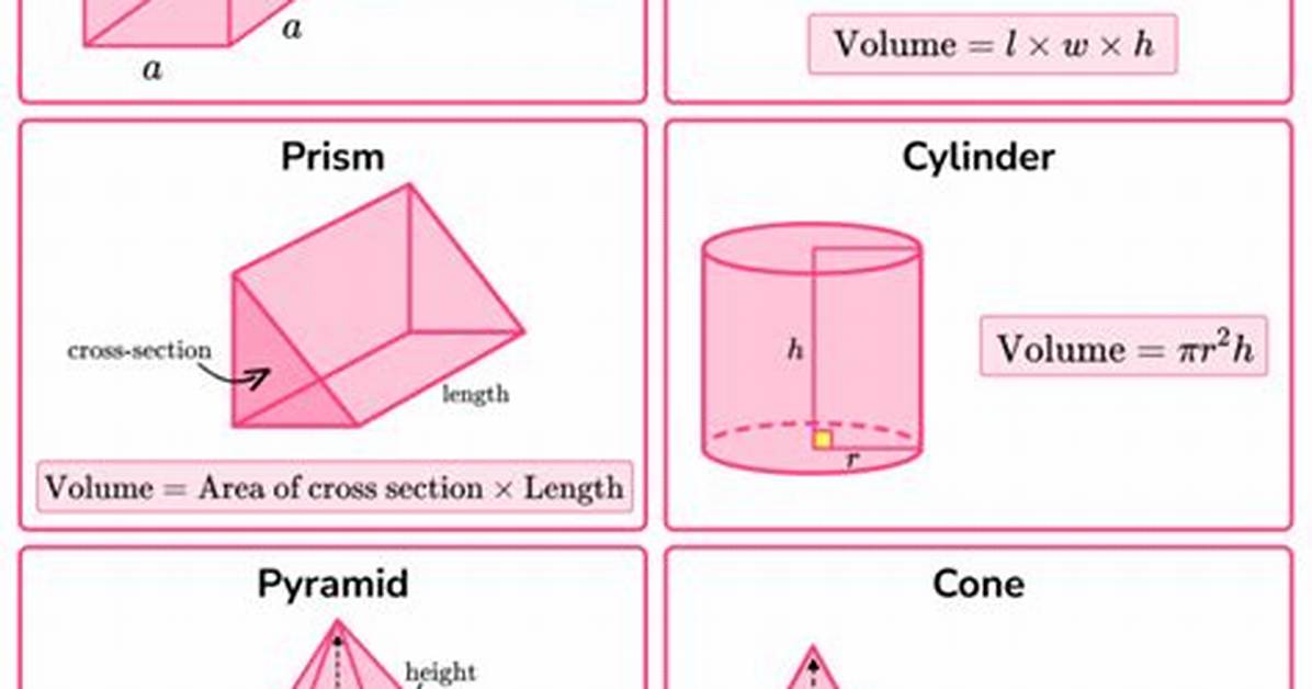 Formula for Finding Volume?