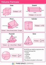 Formula for Finding Volume?