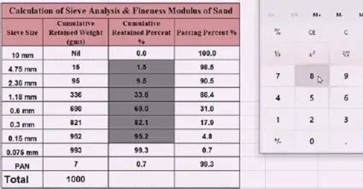 Formula for Fineness Modulus?
