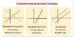 Formula for Inconsistent Equations?