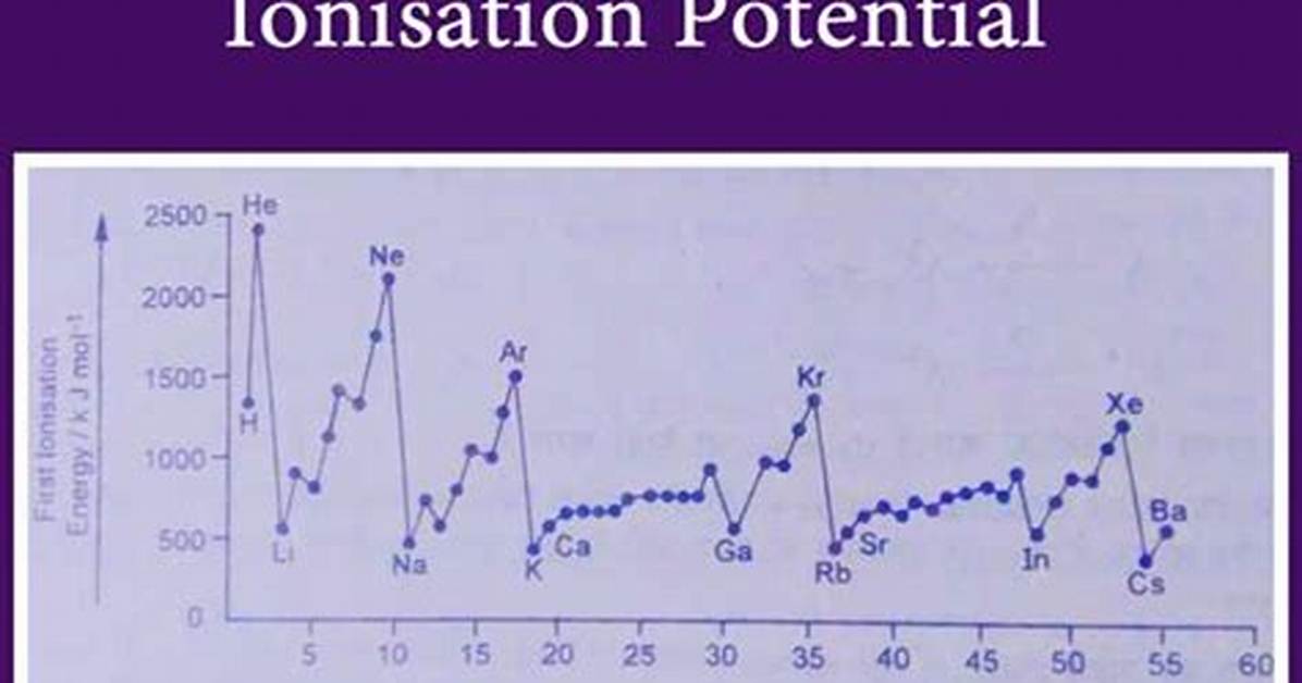 Formula for Ionisation Potential?