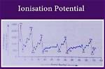 Formula for Ionisation Potential?