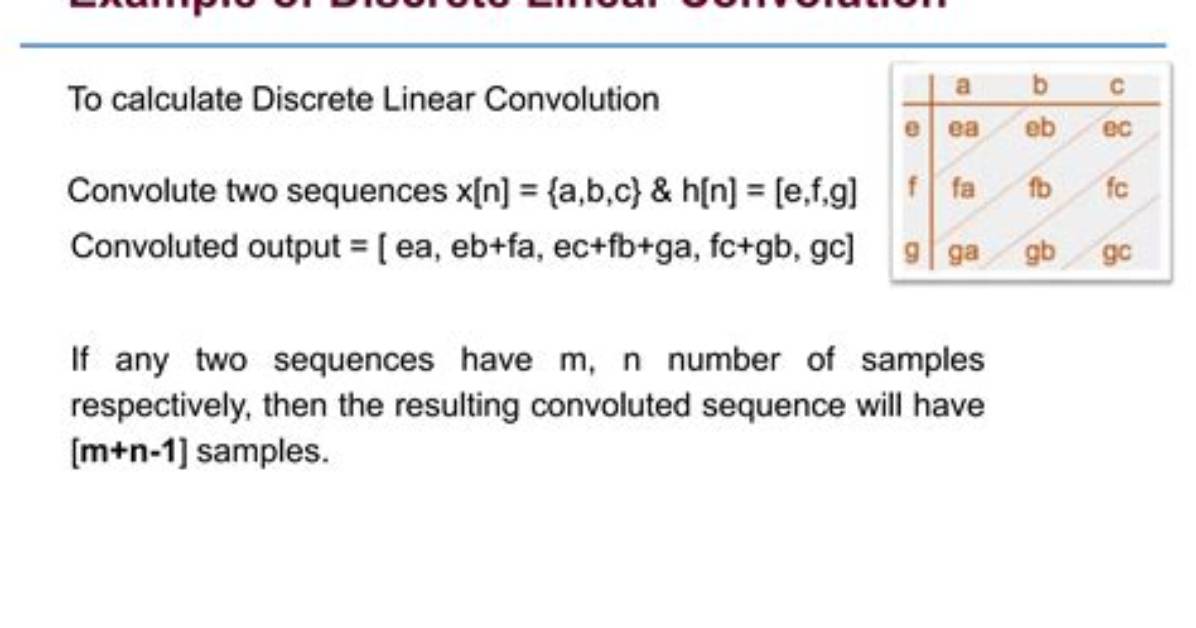 Formula for Linear Convolution?