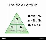 Formula for Max Antinodes?