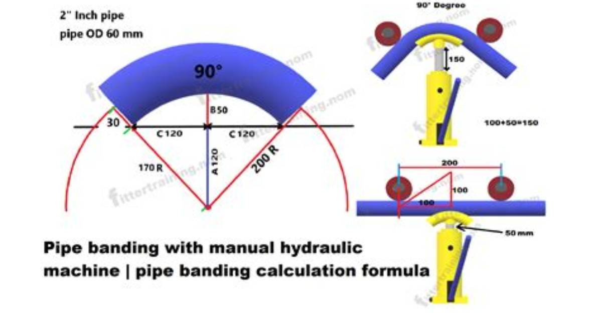 Formula for Pipe Bending?