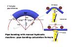 Formula for Pipe Bending?