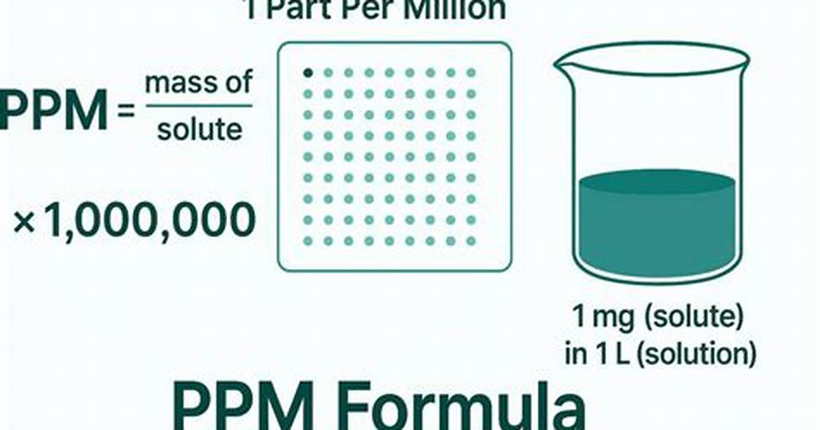 Formula for Ppm Calculation?