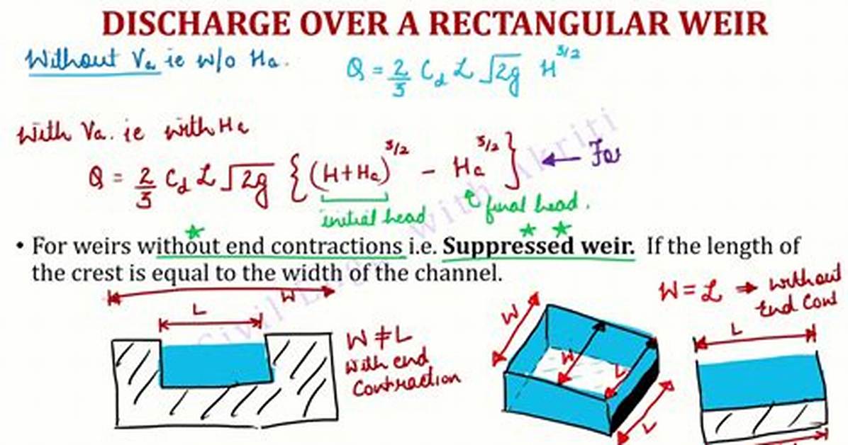 Formula for Rectangular Weir?