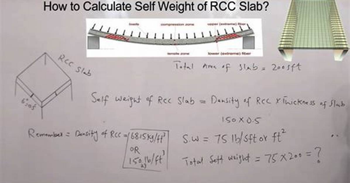 Formula for Self Weight?
