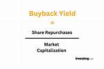 Formula for Share Repurchases?