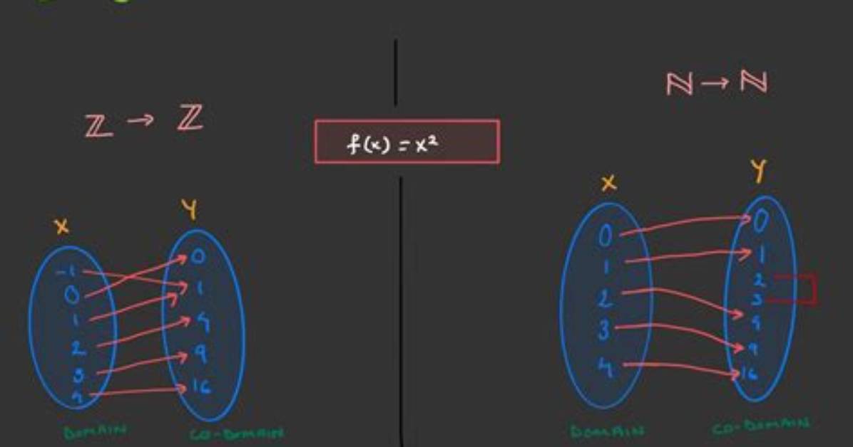 Formula for Surjective Functions?