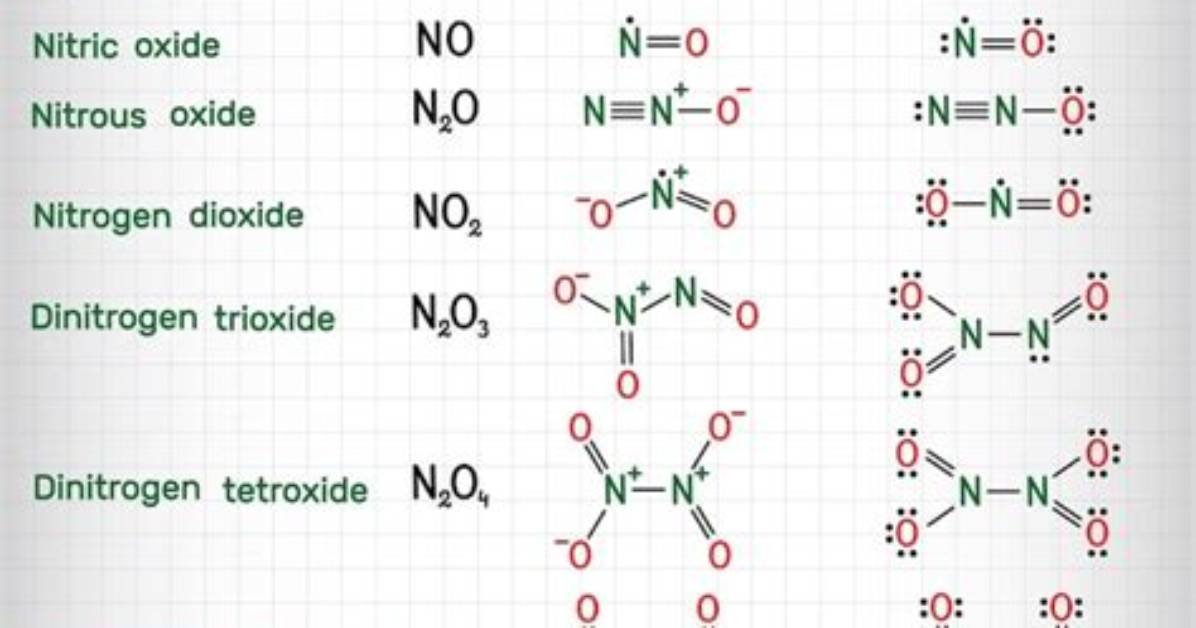 Formula for Trinitrogen Hexoxide?