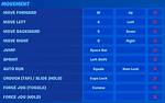 Fortnite: What the Best Keybinds Are (Pc)